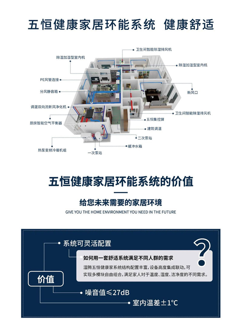 效果圖這樣看 家里安裝暖通系統(tǒng)不踩坑!