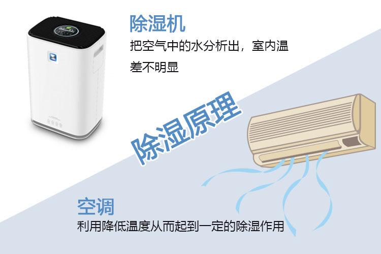 吊頂除濕機如何選型？
