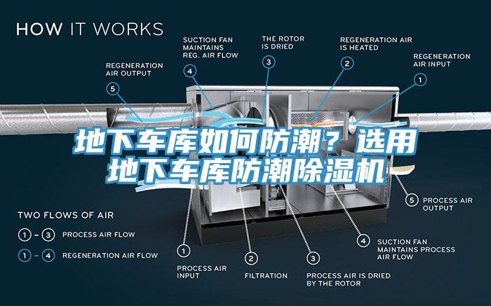 地下車庫如何防潮？選用地下車庫防潮除濕機