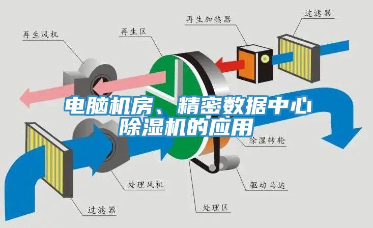 電腦機房、精密數據中心除濕機的應用