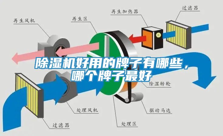 除濕機(jī)好用的牌子有哪些，哪個牌子最好
