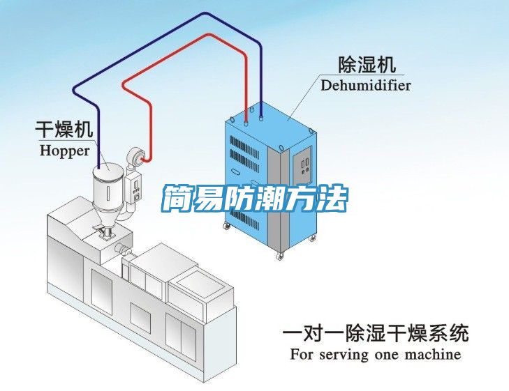 簡易防潮方法