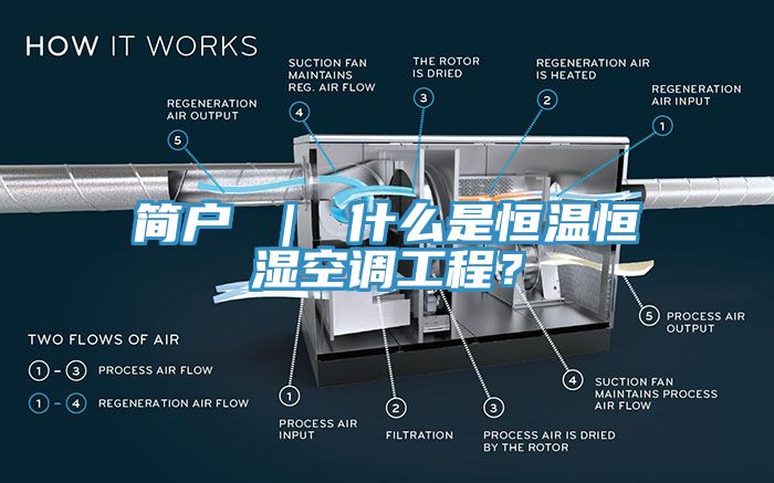 簡戶 | 什么是恒溫恒濕空調工程?